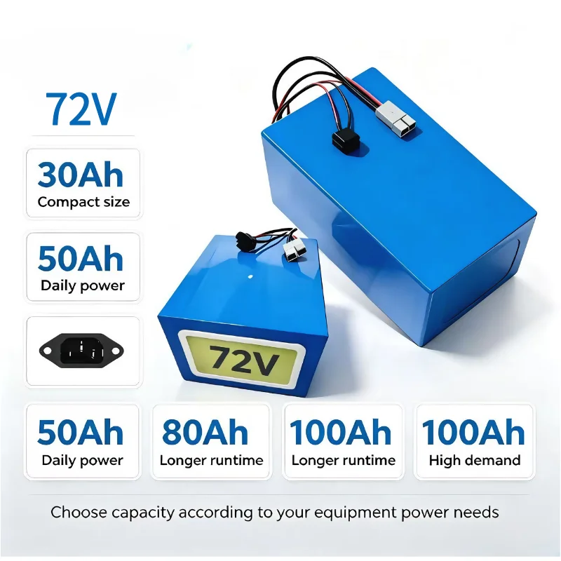 72V 40Ah Lifepo4 Battery Pack - ชุดแบตเตอรี่ LiFePO4 รุ่น XM 72V ขนาด