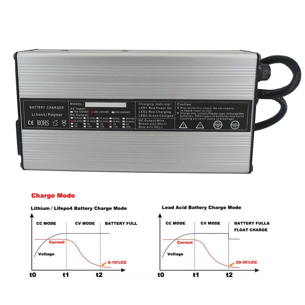 เครื่องชาร์จแบตเตอรี่ลิเธียมอั - 84V 20A Smart Charger บทวิจารณ์และราคา