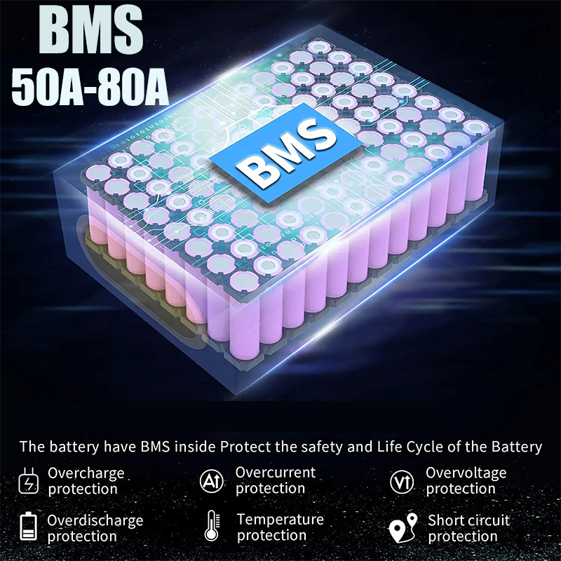 จักรยานไฟฟ้า 60V 1500W แบตเตอร - 60V 50Ah Electric Scooter Battery บทวิจารณ์และราคา